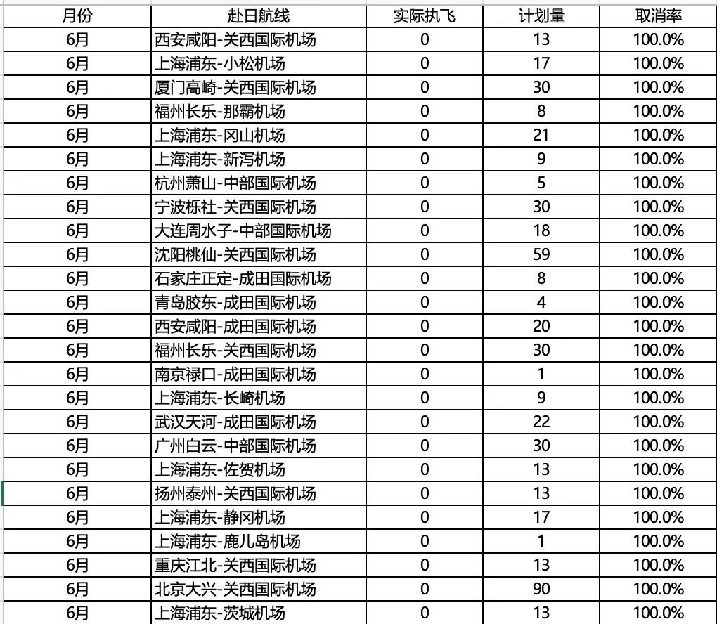 来源：航班管家